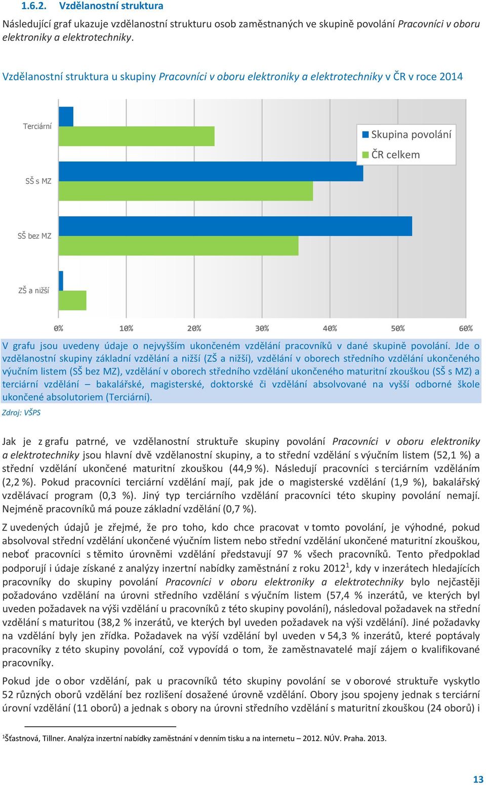 nejvyšším ukončeném vzdělání pracovníků v dané skupině povolání.