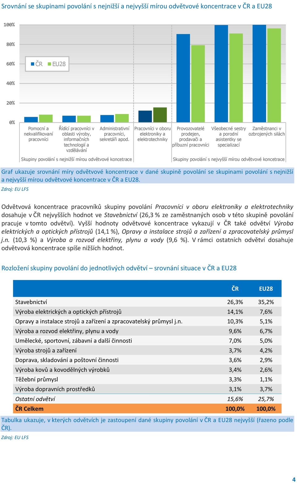 Pracovníci v oboru elektroniky a elektrotechniky Provozovatelé prodejen, prodavači a příbuzní pracovníci Všeobecné sestry a porodní asistentky se specializací Zaměstnanci v ozbrojených silách Skupiny