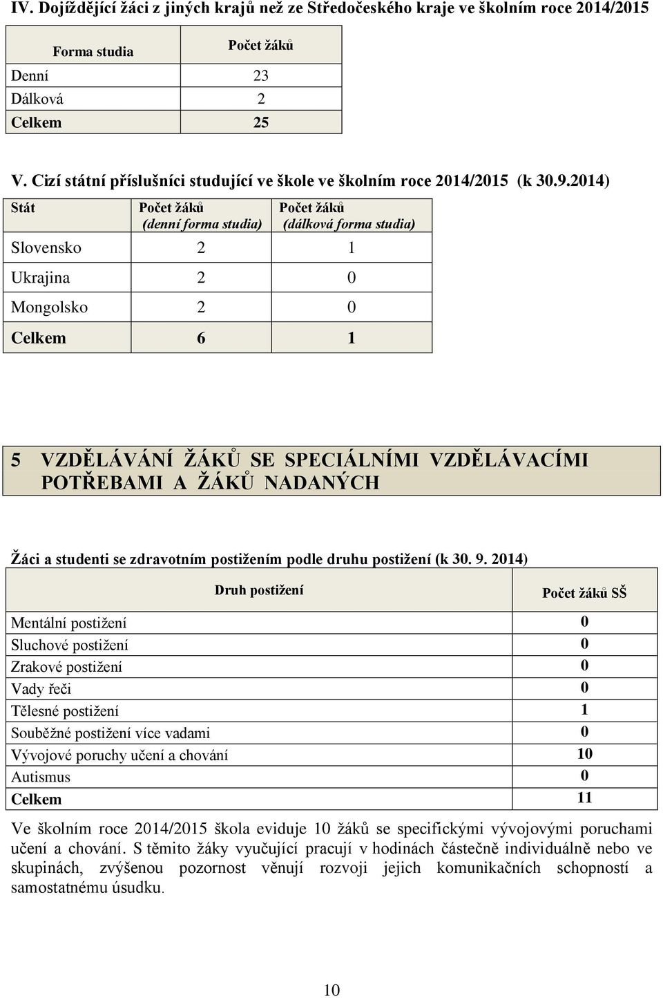 2014) Stát Počet žáků (denní forma studia) Počet žáků (dálková forma studia) Slovensko 2 1 Ukrajina 2 0 Mongolsko 2 0 Celkem 6 1 5 VZDĚLÁVÁNÍ ŽÁKŮ SE SPECIÁLNÍMI VZDĚLÁVACÍMI POTŘEBAMI A ŽÁKŮ