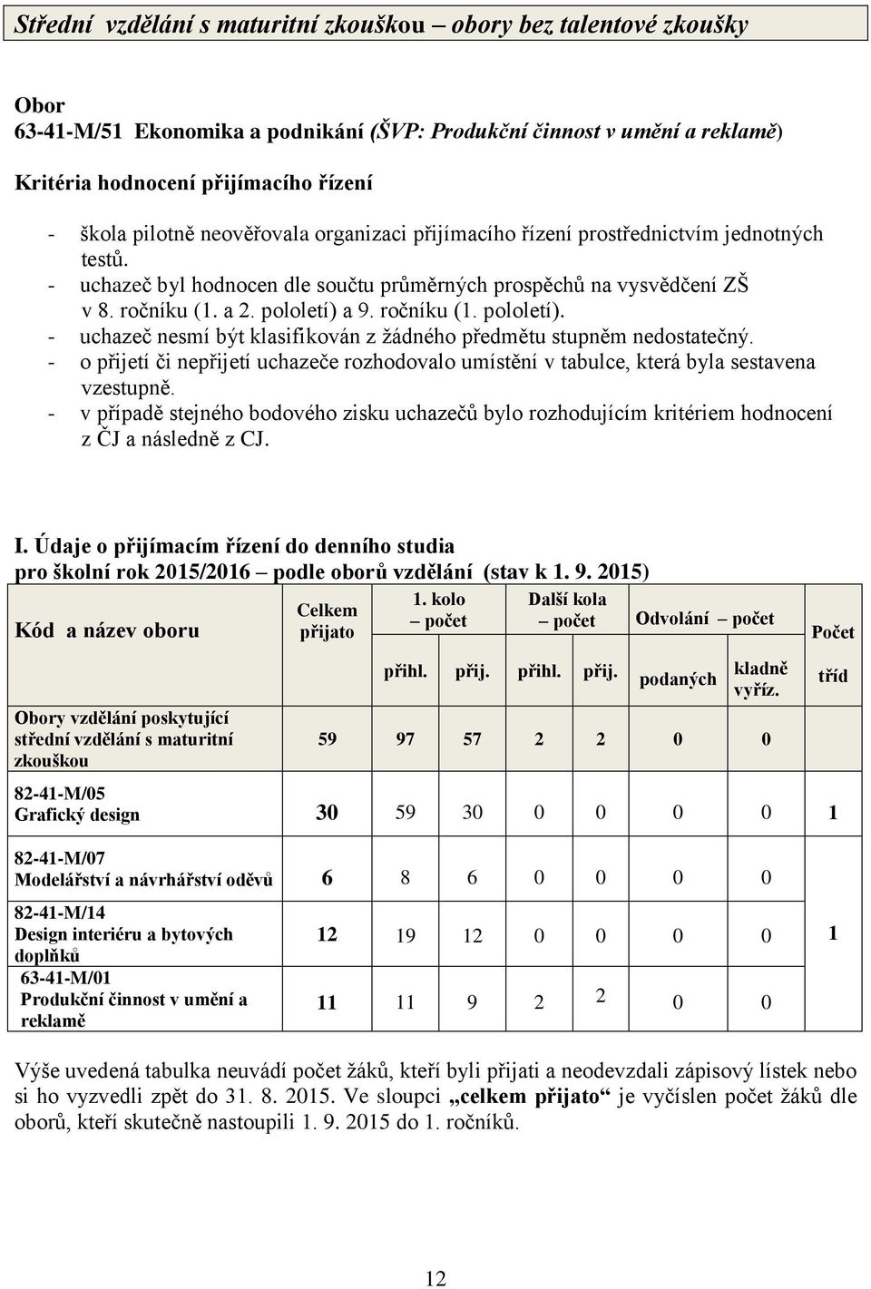 ročníku (1. pololetí). - uchazeč nesmí být klasifikován z žádného předmětu stupněm nedostatečný. - o přijetí či nepřijetí uchazeče rozhodovalo umístění v tabulce, která byla sestavena vzestupně.