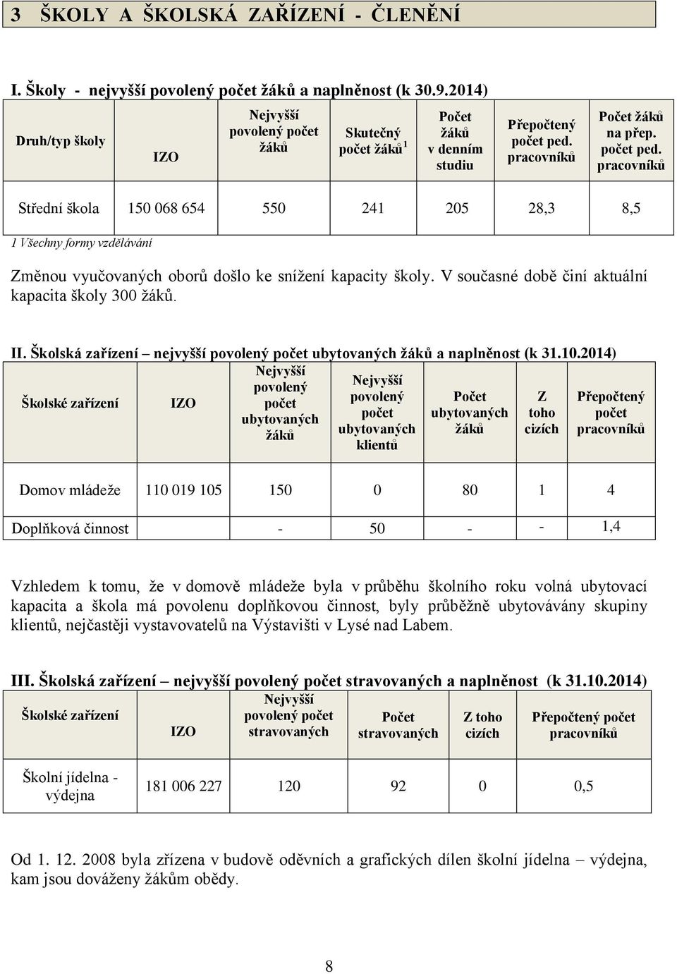 pracovníků Počet žáků na přep. počet ped. pracovníků Střední škola 150 068 654 550 241 205 28,3 8,5 1 Všechny formy vzdělávání Změnou vyučovaných oborů došlo ke snížení kapacity školy.