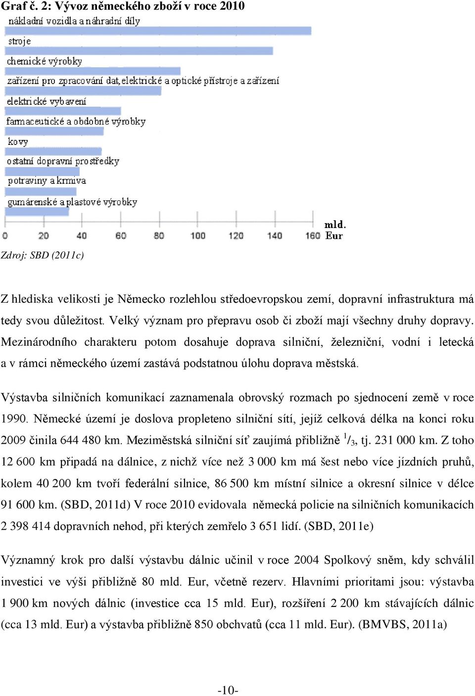Mezinárodního charakteru potom dosahuje doprava silniční, železniční, vodní i letecká a v rámci německého území zastává podstatnou úlohu doprava městská.