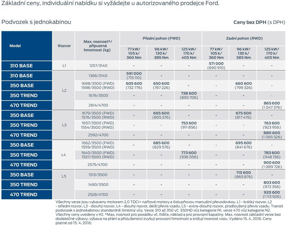 650 600 1598/3500 (RWD) (732 776) (787 226) L2 350 TREND 1676/3500 77 kw/ 105 k/ 360 Nm 571 000 (690 910) Zadní pohon (RWD) 96 kw/ 130 k/ 385 Nm 125 kw/ 170 k/ 405 Nm 738 600 (893 706) 660 600 (799