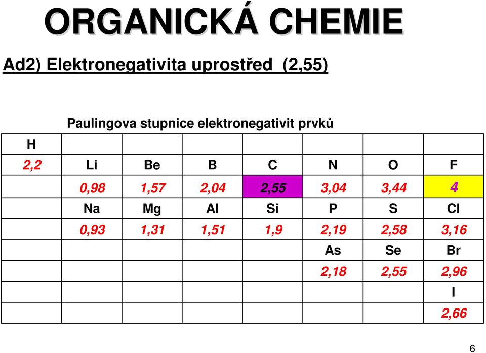 O F 0,98 1,57 2,04 2,55 3,04 3,44 4 Na Mg Al Si P S Cl