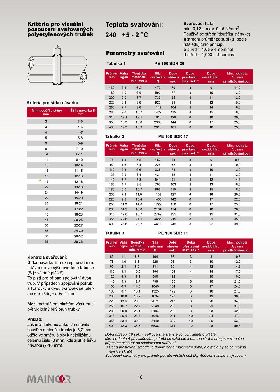 Váha Kg/m Tloušťka materiálu min. mm e Síla svařování N Doba ohřevu sek. Doba přestavení max. sek. * Doba svař./chlad. min. Min. hodnota A v mm při stlačování potr. Kritéria pro šířku návarku Min.