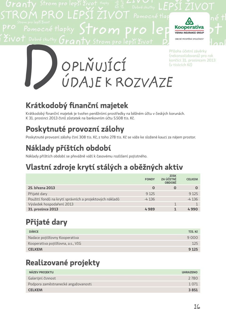 Krátkodobý finanční majetek je tvořen peněžními středky na běžném účtu v českých korunách. K 31. sinci 2013 činil zůstatek na bankovním účtu 5.508 tis. Kč.