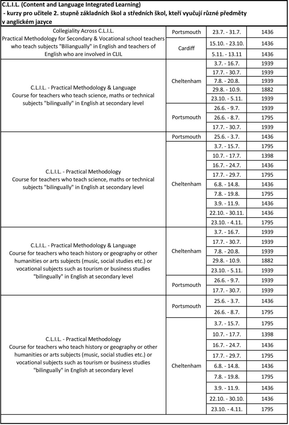 - 13.11 1436 C.L.I.L. - Practical Methodology & Language Course for teachers who teach science, maths or technical subjects "bilingually" in English at secondary level C.L.I.L. - Practical Methodology Course for teachers who teach science, maths or technical subjects "bilingually" in English at secondary level C.