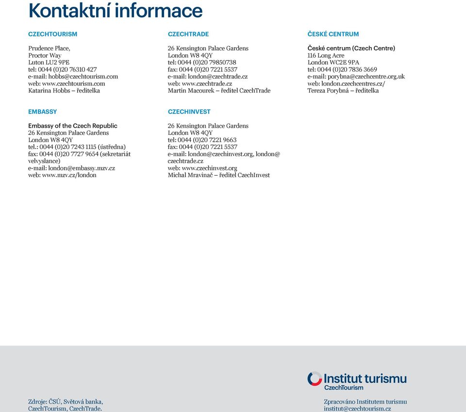 cz web: www.czechtrade.cz Martin Macourek ředitel CzechTrade ČESKÉ CENTRUM České centrum (Czech Centre) 116 Long Acre London WC2E 9PA tel: 0044 (0)20 7836 3669 e-mail: porybna@czechcentre.org.