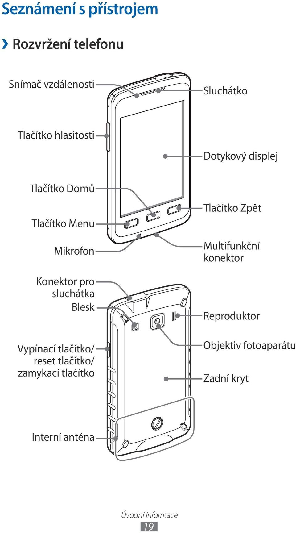 sluchátka Blesk Vypínací tlačítko/ reset tlačítko/ zamykací tlačítko Tlačítko Zpět