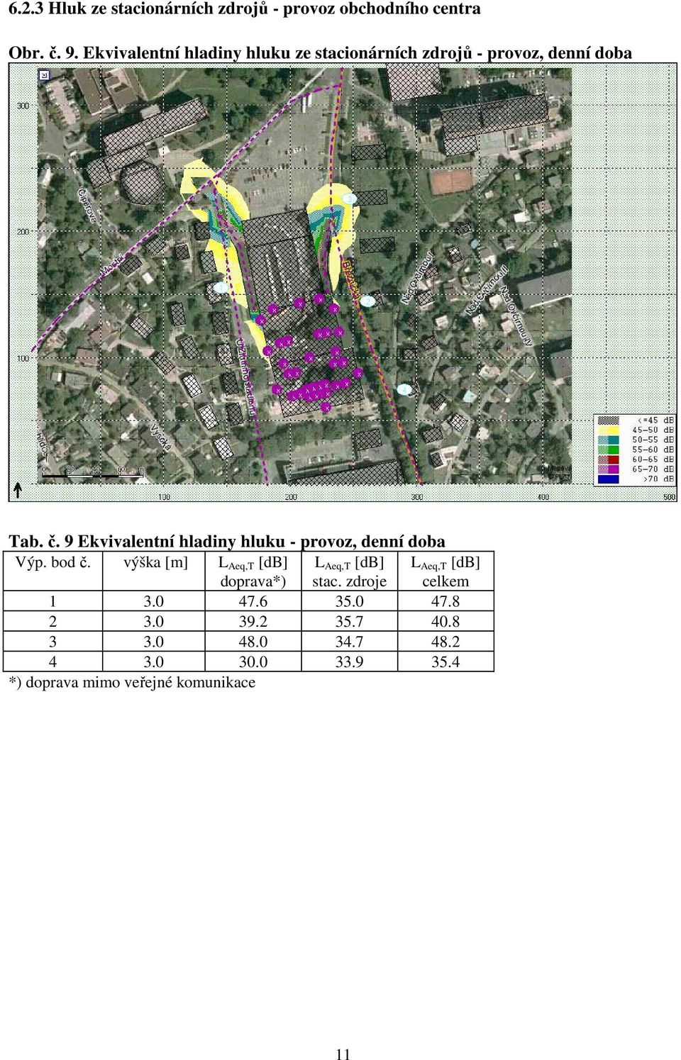 9 Ekvivalentní hladiny hluku - provoz, denní doba Výp. bod č. výška [m] doprava*) stac.
