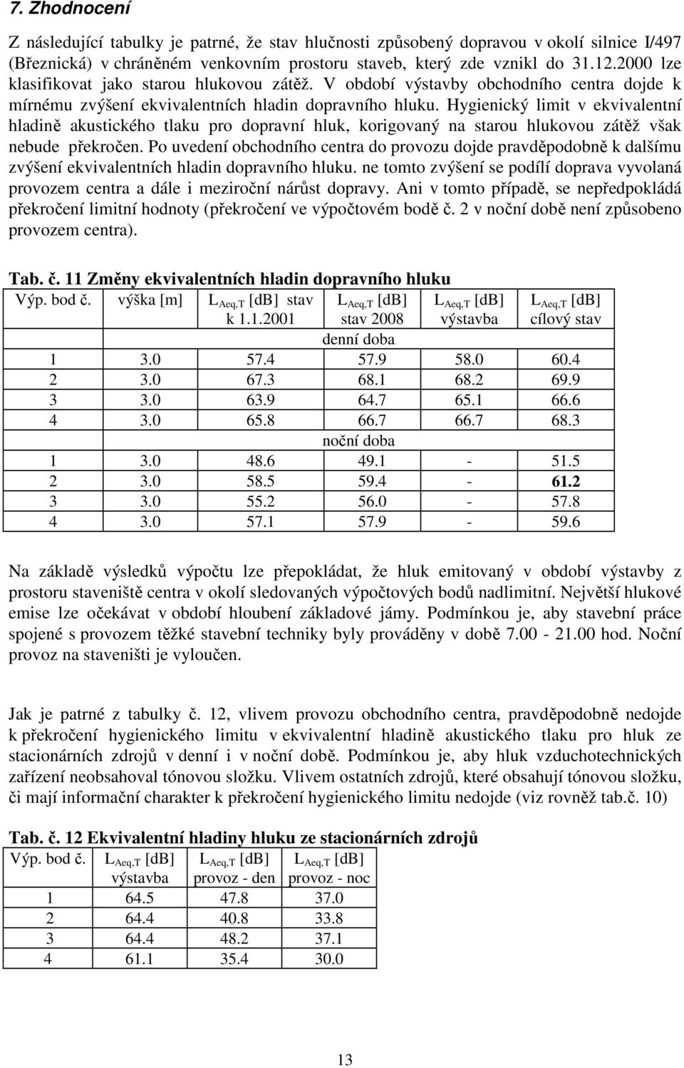 Hygienický limit v ekvivalentní hladině akustického tlaku pro dopravní hluk, korigovaný na starou hlukovou zátěž však nebude překročen.