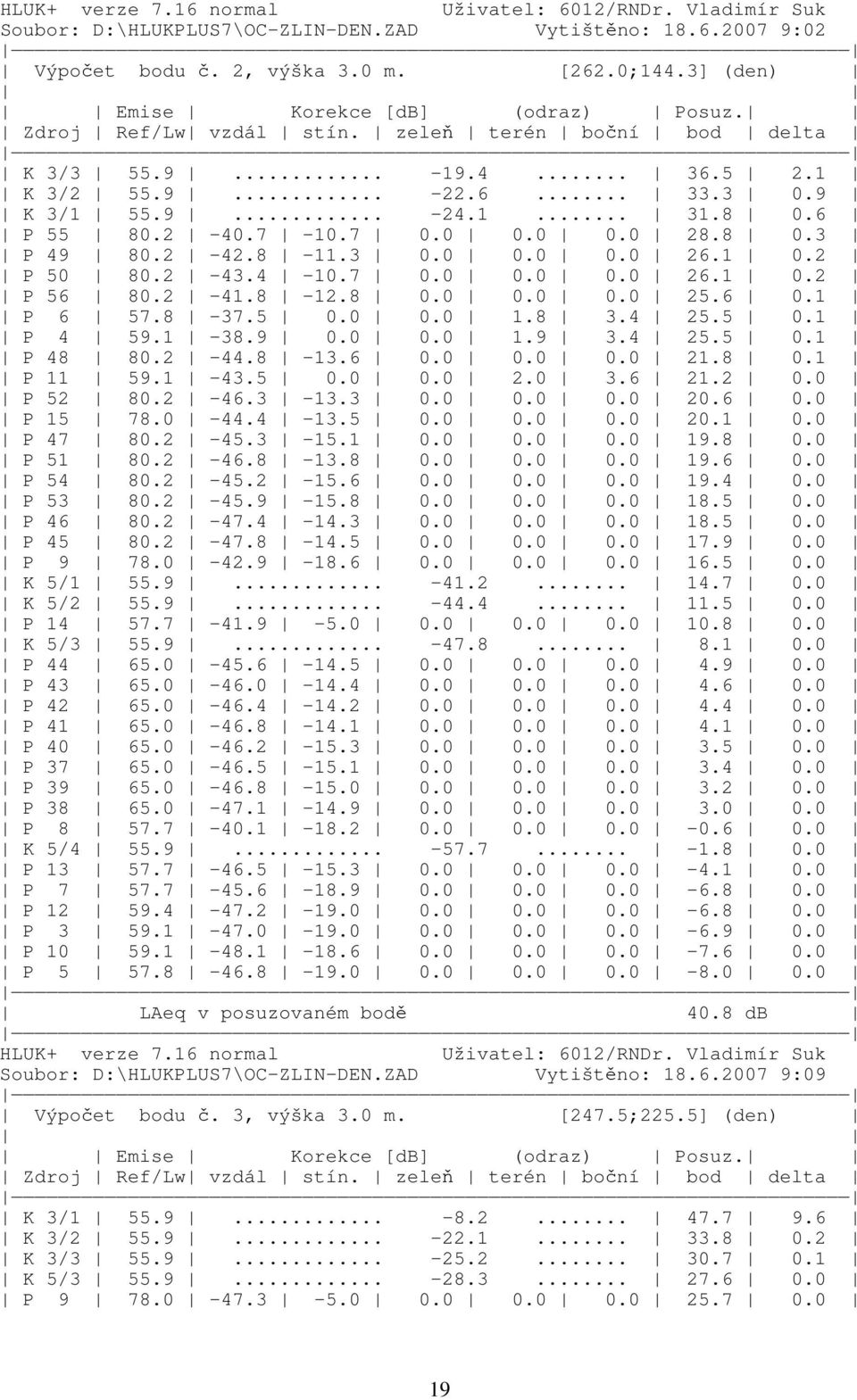 1 0.2 P 50 80.2-43.4-10.7 0.0 0.0 0.0 26.1 0.2 P 56 80.2-41.8-12.8 0.0 0.0 0.0 25.6 0.1 P 6 57.8-37.5 0.0 0.0 1.8 3.4 25.5 0.1 P 4 59.1-38.9 0.0 0.0 1.9 3.4 25.5 0.1 P 48 80.2-44.8-13.6 0.0 0.0 0.0 21.