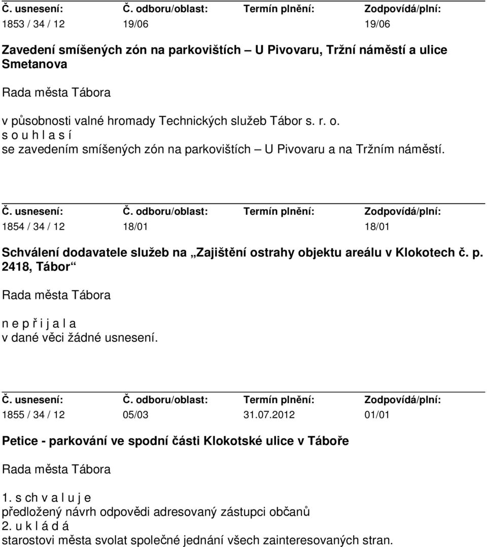 1854 / 34 / 12 18/01 18/01 Schválení dodavatele služeb na Zajištění ostrahy objektu areálu v Klokotech č. p. 2418, Tábor n e p ř i j a l a v dané věci žádné usnesení.