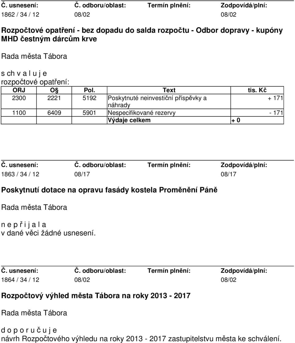 Kč 2300 2221 5192 Poskytnuté neinvestiční příspěvky a + 171 náhrady 1100 6409 5901 Nespecifikované rezervy - 171 Výdaje celkem + 0 1863 / 34 / 12 08/17