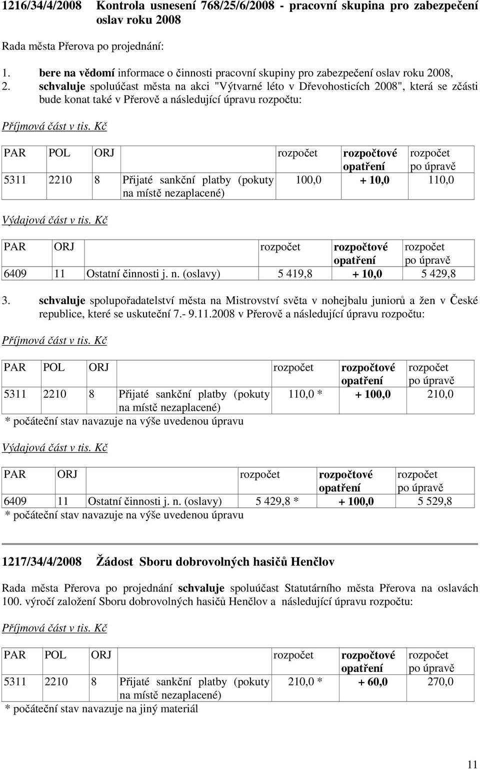 Kč PAR POL ORJ rozpočet rozpočtové opatření rozpočet po úpravě 5311 2210 8 Přijaté sankční platby (pokuty na místě nezaplacené) 100,0 + 10,0 110,0 Výdajová část v tis.