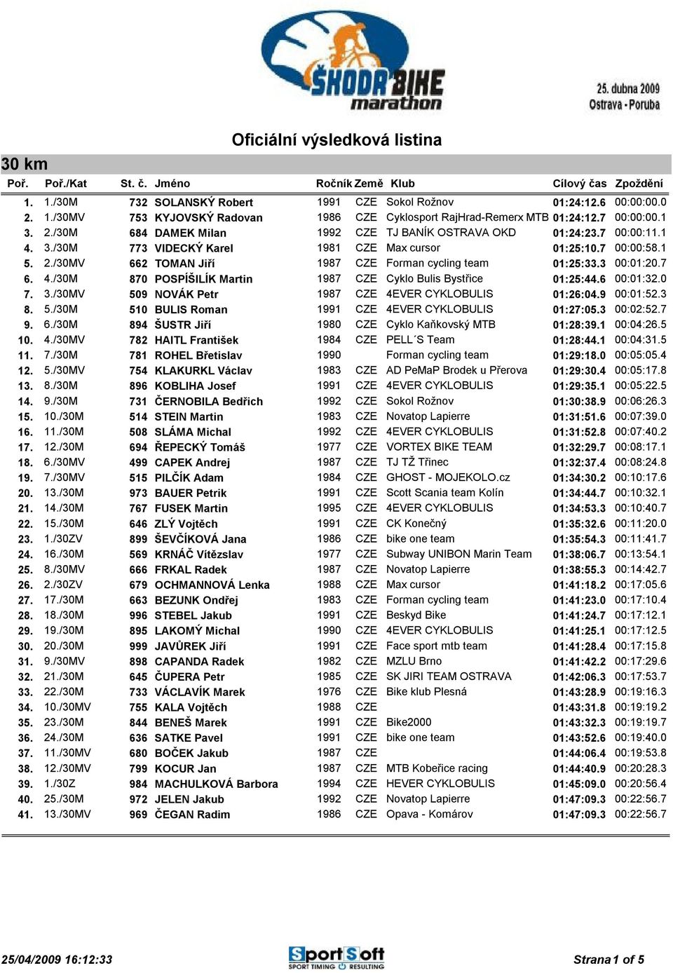 3 00:01:20.7 6. 4./30M 870 POSPÍŠILÍK Martin 1987 CZE Cyklo Bulis Bystřice 01:25:44.6 00:01:32.0 7. 3./30MV 509 NOVÁK Petr 1987 CZE 4EVER CYKLOBULIS 01:26:04.9 00:01:52.3 8. 5./30M 510 BULIS Roman 1991 CZE 4EVER CYKLOBULIS 01:27:05.