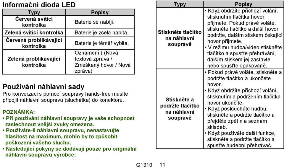 soupravu (sluchátka) do konektoru. POZNÁ MKA: Při používání náhlavní soupravy je vaše schopnost zaslechnout vnější zvuky omezena.