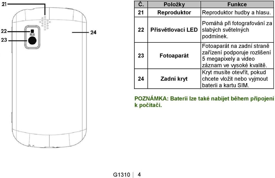 podmínek.