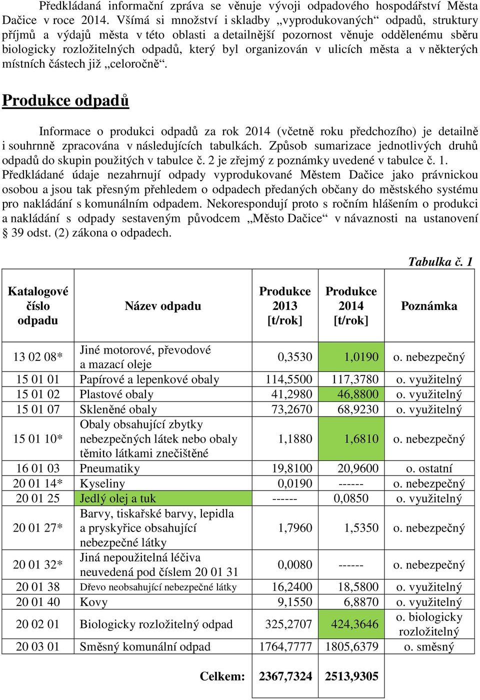 organizován v ulicích města a v některých místních částech již celoročně.