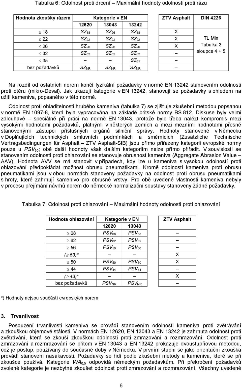 odolnosti proti otěru (mikro-deval). Jak ukazují kategorie v EN 13242, stanovují se požadavky s ohledem na užití kameniva, popsaného v této normě.