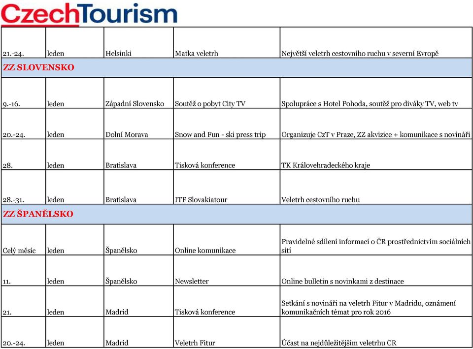 leden Dolní Morava Snow and Fun - ski press trip Organizuje CzT v Praze, ZZ akvizice + komunikace s novináři 28. leden Bratislava Tisková konference TK Královehradeckého kraje 28.-31.