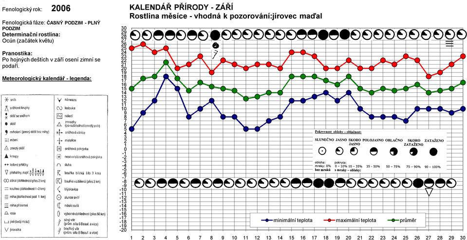 0 1 0 1 1 1 1 1 1 1 1 - - - - - - - - - -1-1 -1-1 -1-1 -1-1 -0 KALENDÁŘ