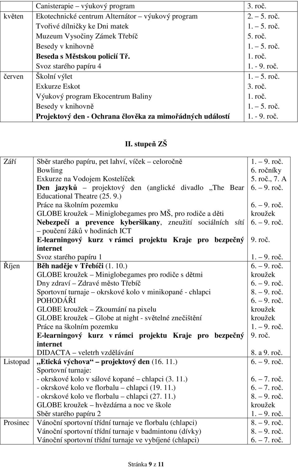 stupeň ZŠ Září Sběr starého papíru, pet lahví, víček celoročně Bowling Exkurze na Vodojem Kostelíček Den jazyků projektový den (anglické divadlo The Bear Educational Theatre (25. 9.