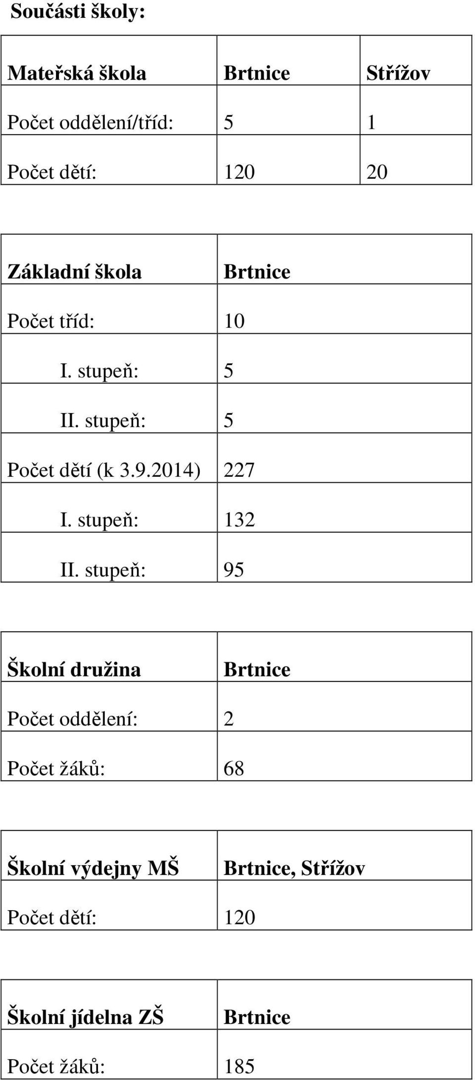 2014) 227 I. stupeň: 132 II.