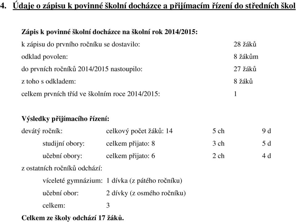 roce 2014/2015: 1 Výsledky přijímacího řízení: devátý ročník: celkový počet žáků: 14 5 ch 9 d studijní obory: celkem přijato: 8 3 ch 5 d učební obory: celkem