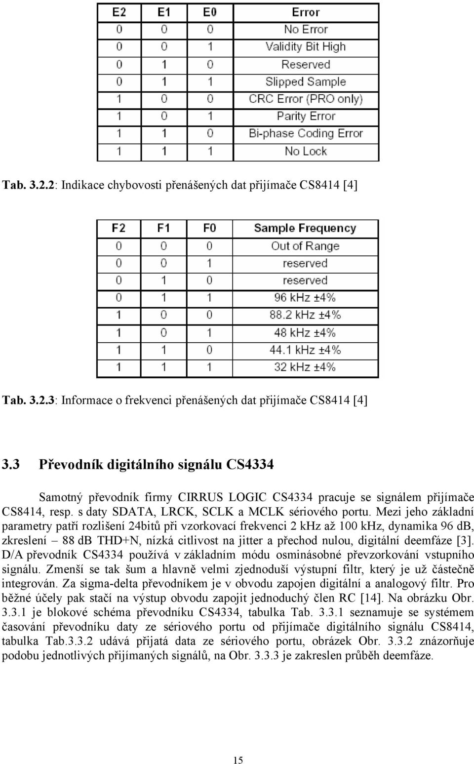 Mezi jeho základní parametry patří rozlišení 24bitů při vzorkovací frekvenci 2 khz až 100 khz, dynamika 96 db, zkreslení 88 db THD+N, nízká citlivost na jitter a přechod nulou, digitální deemfáze [3].