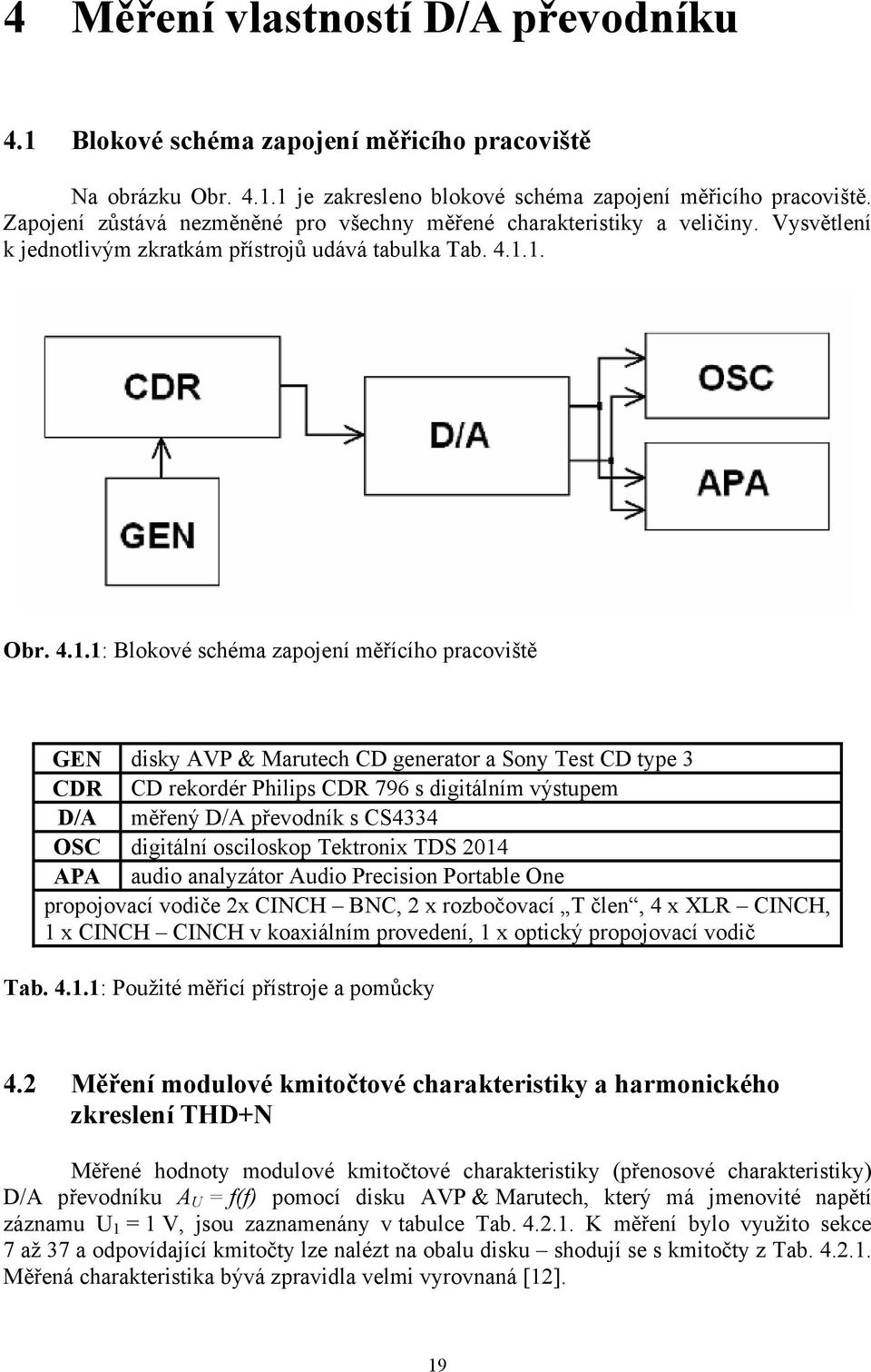 1. Obr. 4.1.1: Blokové schéma zapojení měřícího pracoviště GEN disky AVP & Marutech CD generator a Sony Test CD type 3 CDR CD rekordér Philips CDR 796 s digitálním výstupem D/A měřený D/A převodník s