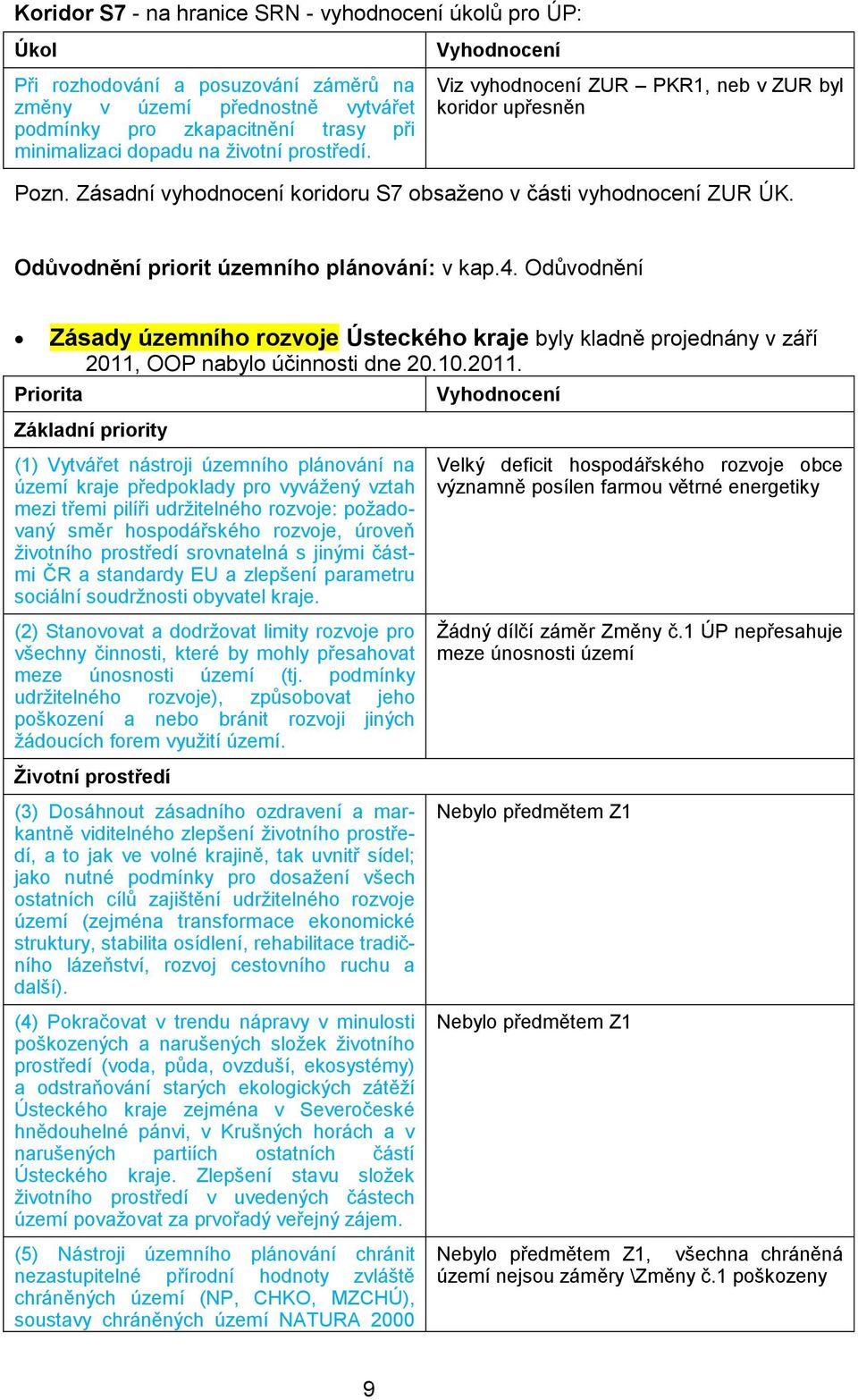 Odůvodnění priorit územního plánování: v kap.4. Odůvodnění Priorita Zásady územního rozvoje Ústeckého kraje byly kladně projednány v září 2011,