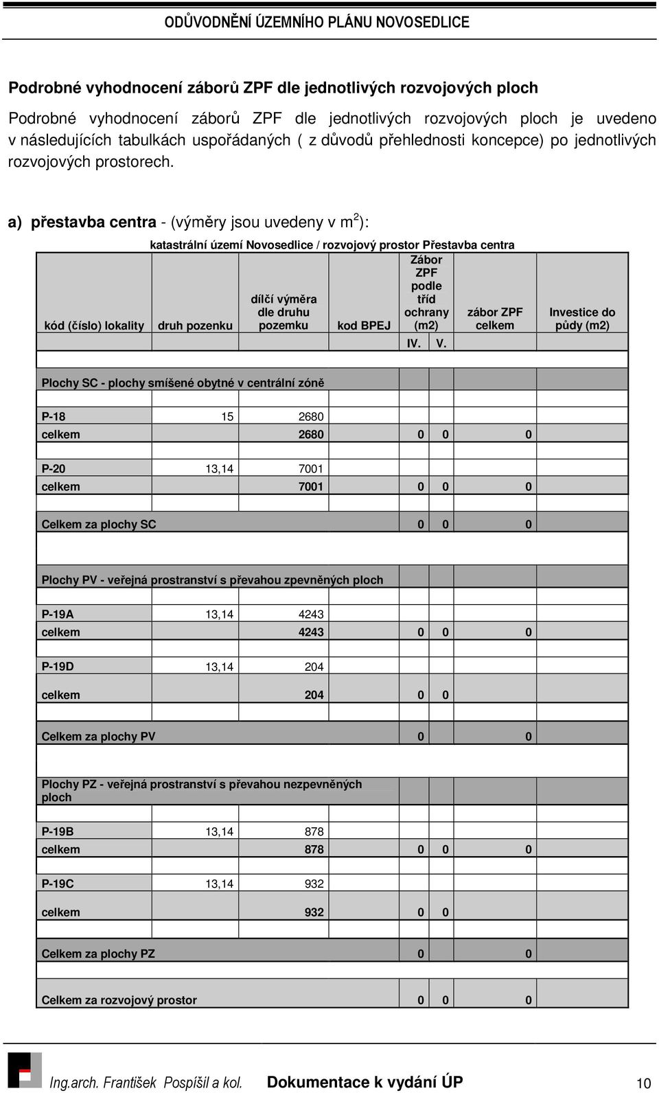 a) přestavba centra - (výměry jsou uvedeny v m 2 ): kód (číslo) lokality katastrální území Novosedlice / rozvojový prostor Přestavba centra Zábor ZPF podle dílčí výměra tříd dle druhu ochrany zábor