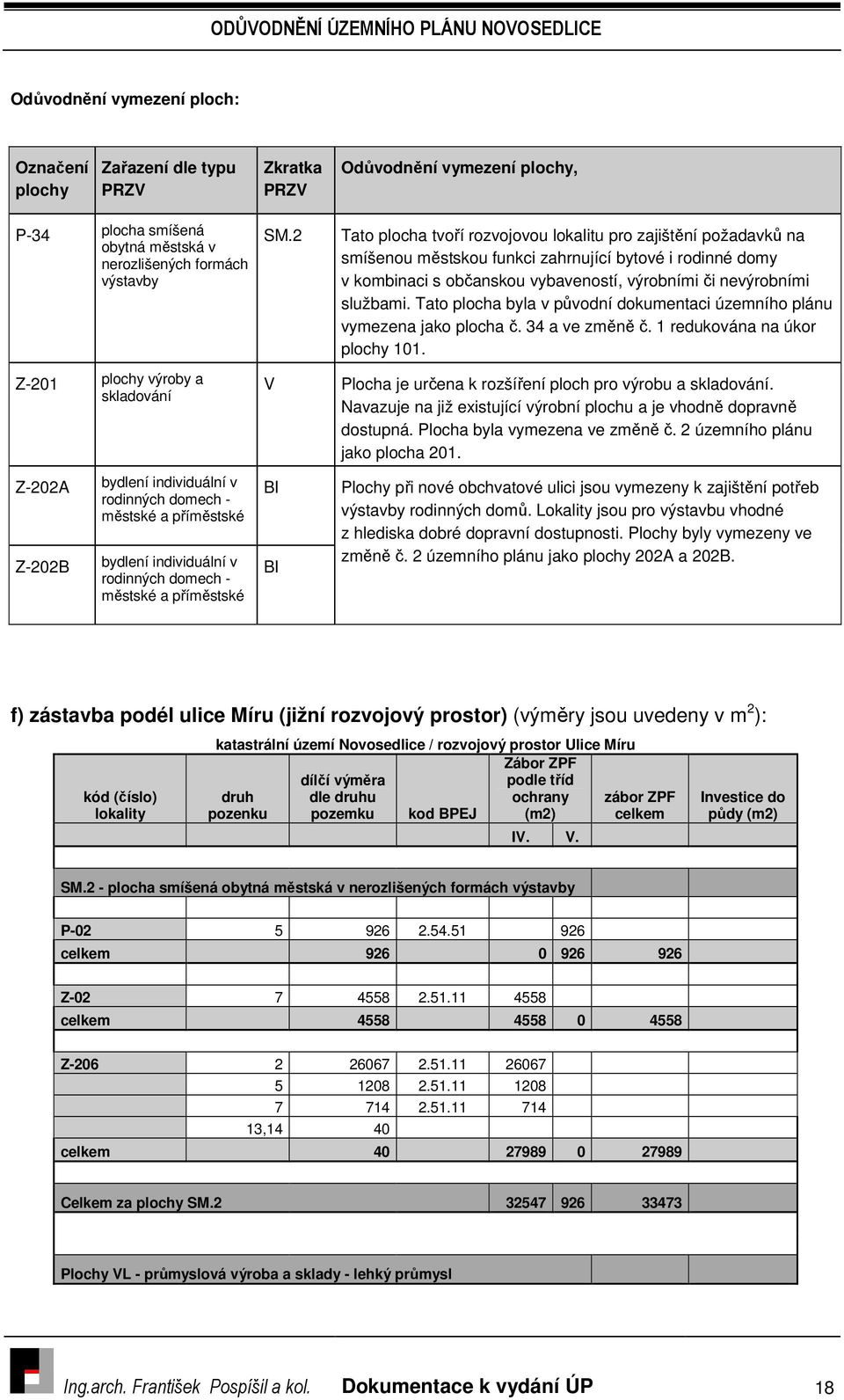 2 V BI BI Tato plocha tvoří rozvojovou lokalitu pro zajištění požadavků na smíšenou městskou funkci zahrnující bytové i rodinné domy v kombinaci s občanskou vybaveností, výrobními či nevýrobními