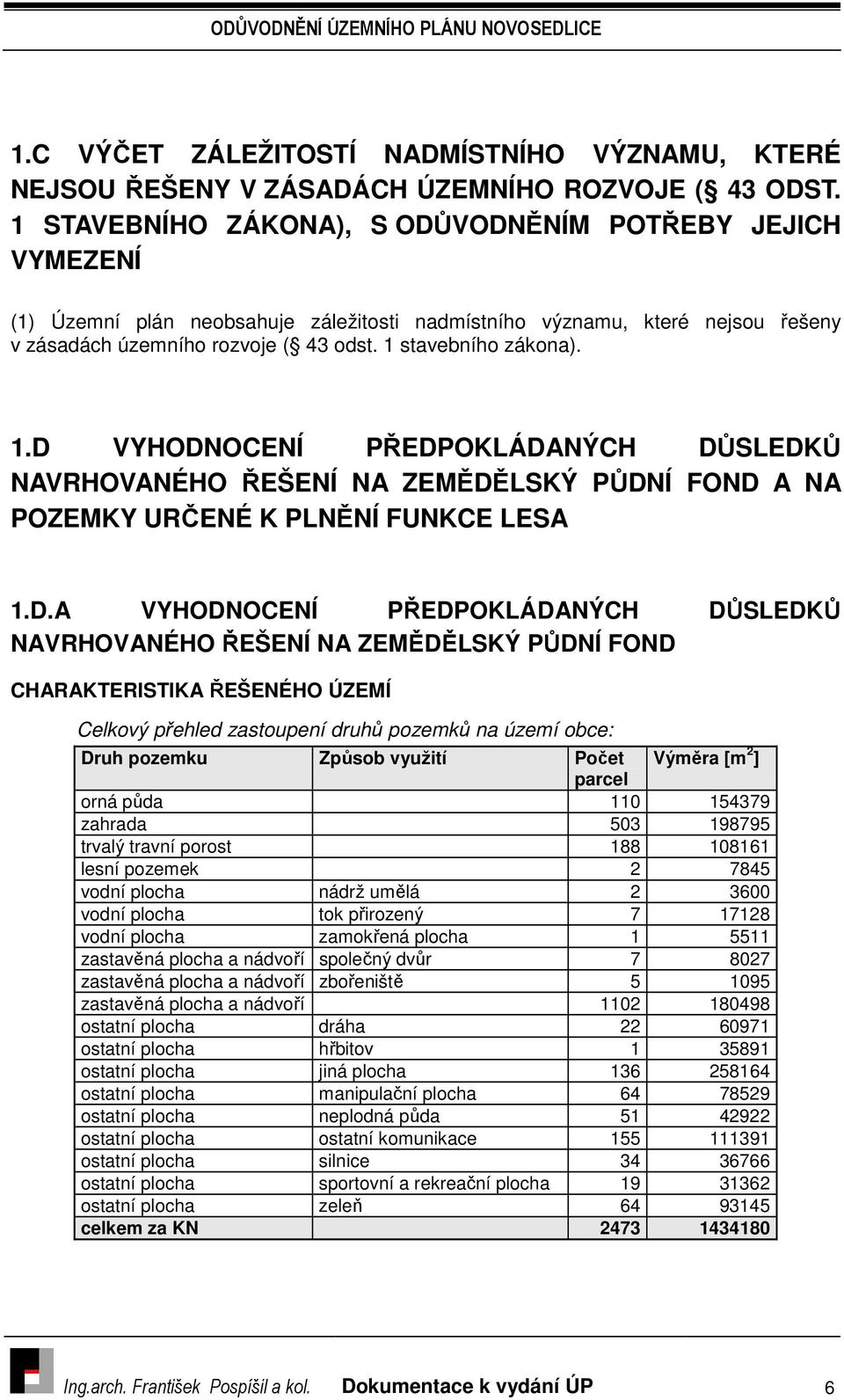 1.D VYHODNOCENÍ PŘEDPOKLÁDANÝCH DŮSLEDKŮ NAVRHOVANÉHO ŘEŠENÍ NA ZEMĚDĚLSKÝ PŮDNÍ FOND A NA POZEMKY URČENÉ K PLNĚNÍ FUNKCE LESA 1.D.A VYHODNOCENÍ PŘEDPOKLÁDANÝCH DŮSLEDKŮ NAVRHOVANÉHO ŘEŠENÍ NA