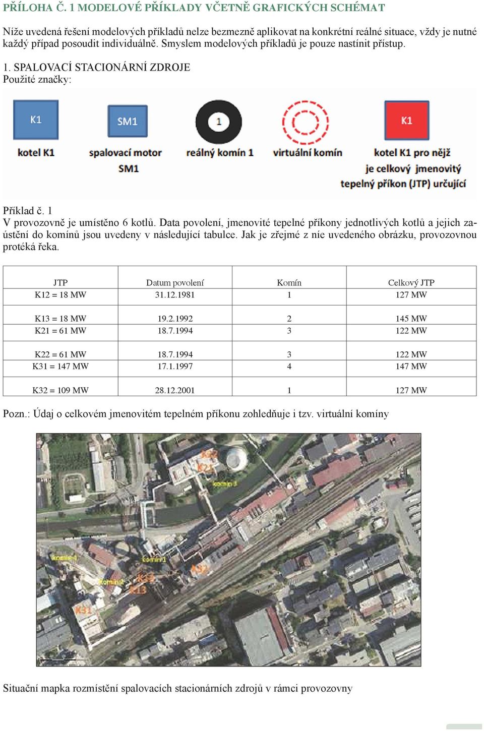 Smyslem modelových příkladů je pouze nastínit přístup. 1. SPALOVACÍ STACIONÁRNÍ ZDROJE Použité značky: Příklad č. 1 V provozovně je umístěno 6 kotlů.