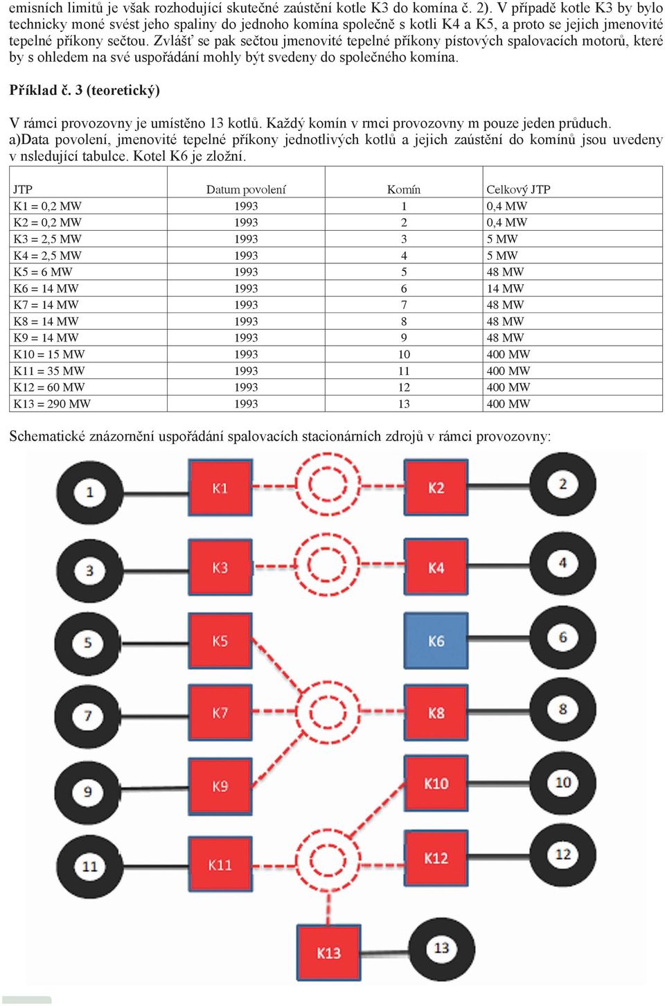 Zvlášť se pak sečtou jmenovité tepelné příkony pístových spalovacích motorů, které by s ohledem na své uspořádání mohly být svedeny do společného komína. Příklad č.