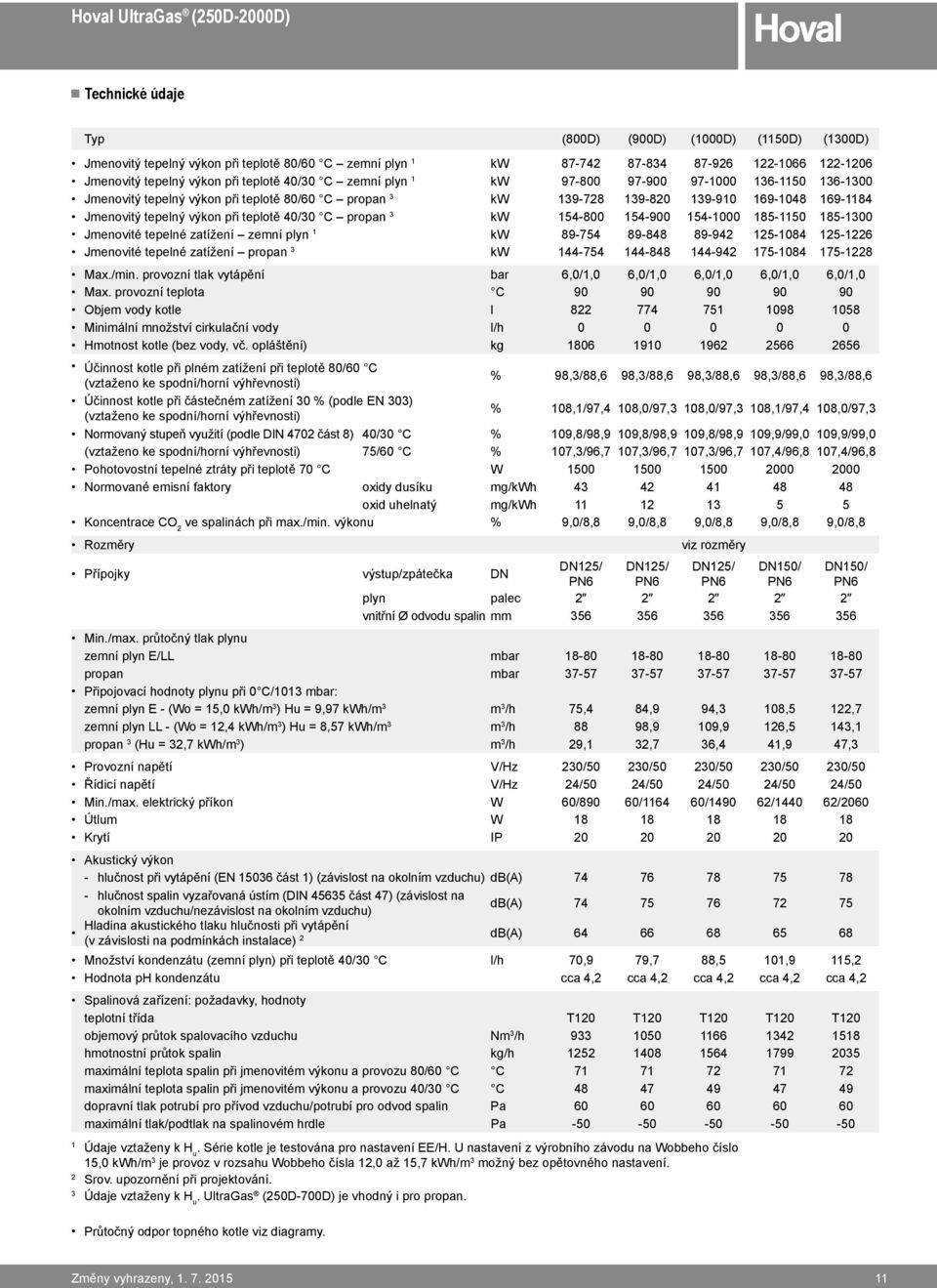 propan 3 kw 154-800 154-900 154-1000 185-1150 185-1300 Jmenovité tepelné zatížení zemní plyn 1 kw 89-754 89-848 89-942 125-1084 125-1226 Jmenovité tepelné zatížení propan 3 kw 144-754 144-848 144-942