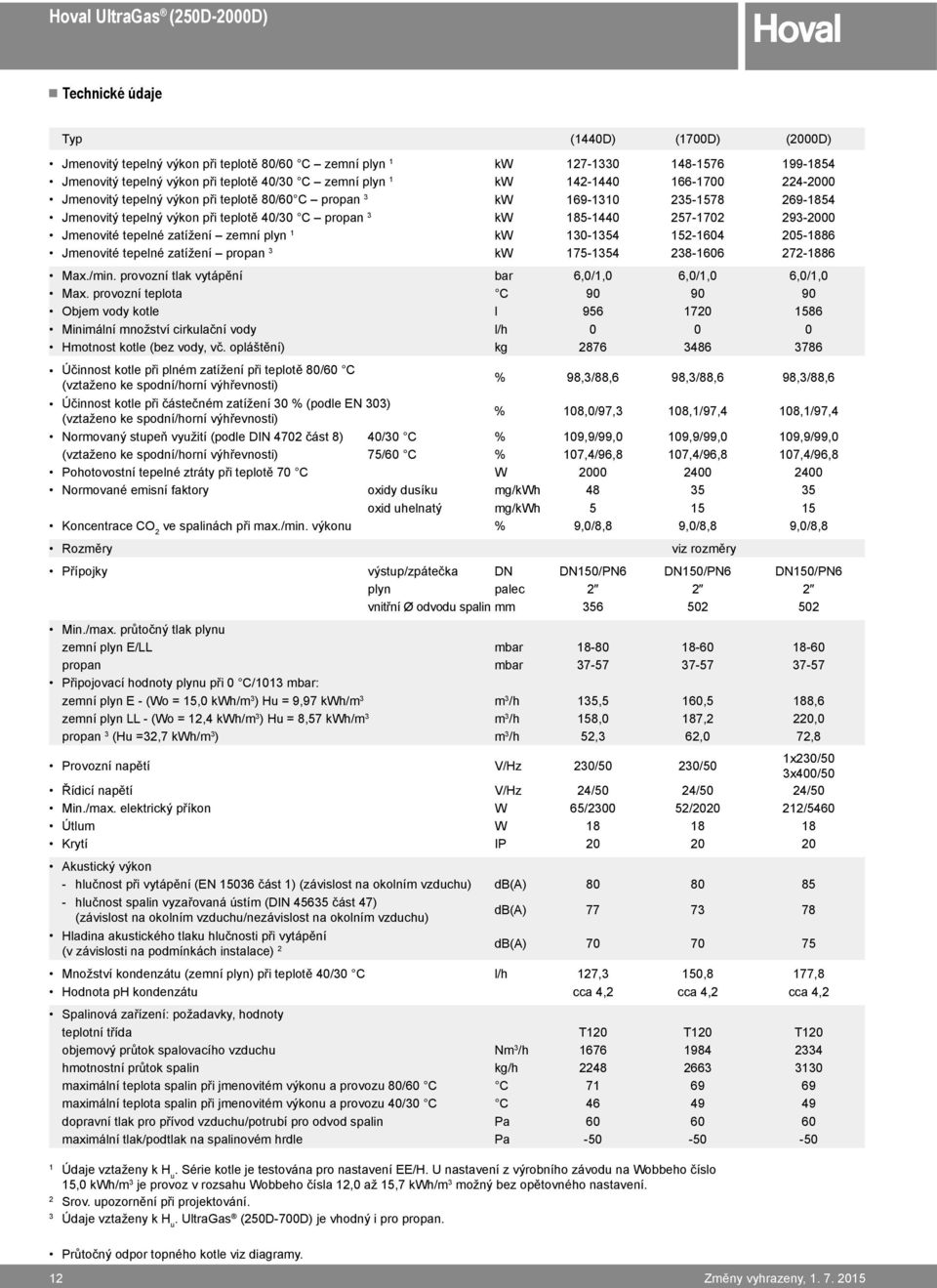 tepelné zatížení zemní plyn 1 kw 130-1354 152-1604 205-1886 Jmenovité tepelné zatížení propan 3 kw 175-1354 238-1606 272-1886 Max./min. provozní tlak vytápění bar 6,0/1,0 6,0/1,0 6,0/1,0 Max.