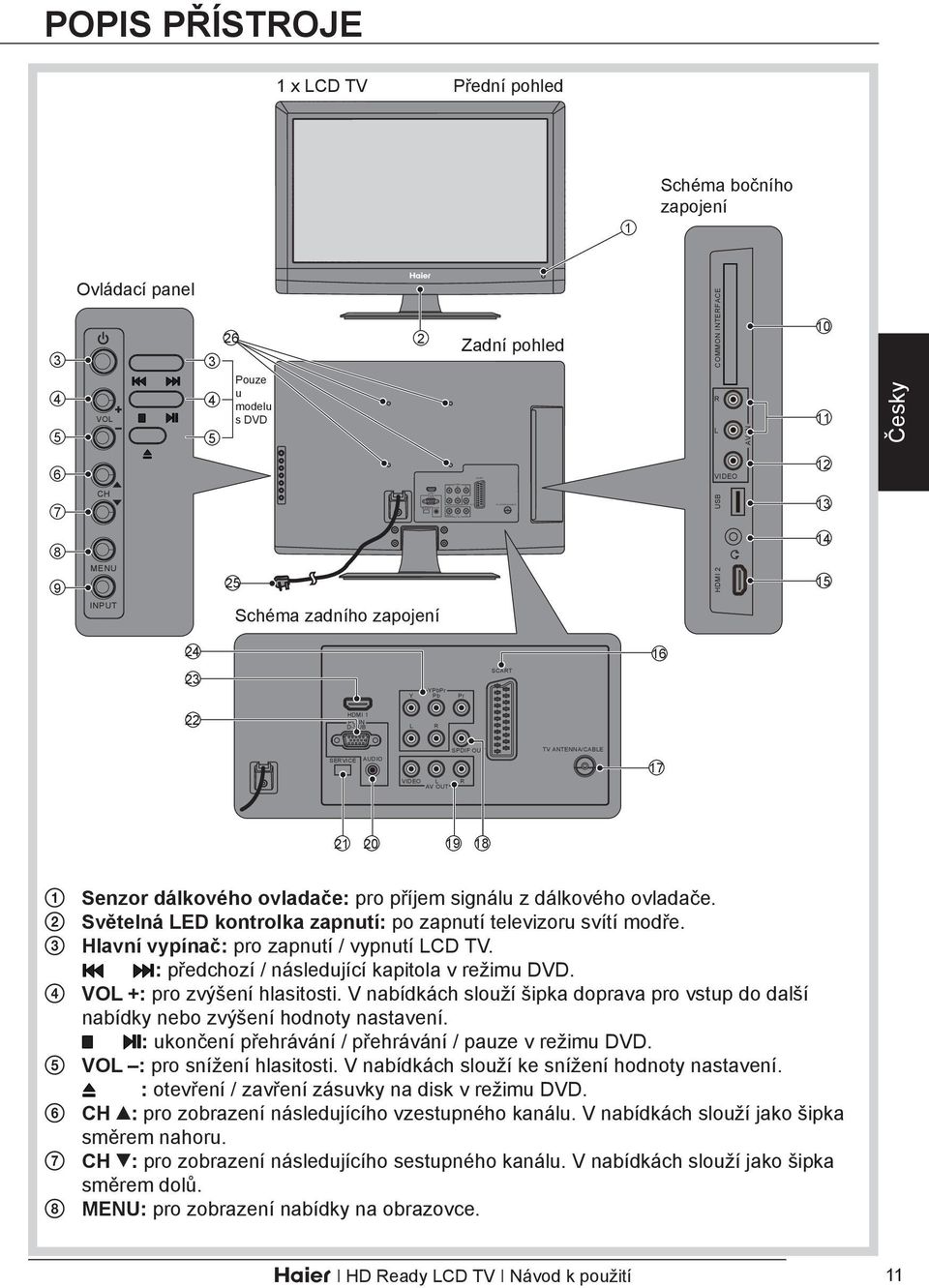 IN D-SUB L R SPDIF OUT TV ANTENNA/CABLE SERVICE AUDIO VIDEO L R AV OUT 17 21 20 19 18 1 Senzor dálkového ovladače: pro příjem signálu z dálkového ovladače.