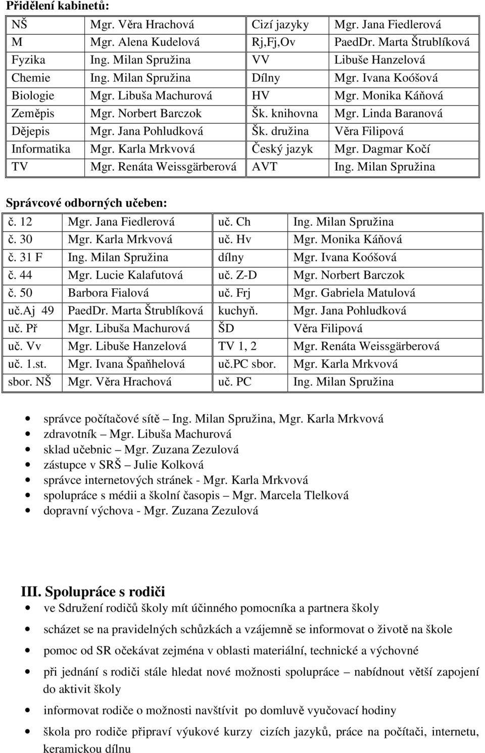 družina Věra Filipová Informatika Mgr. Karla Mrkvová Český jazyk Mgr. Dagmar Kočí TV Mgr. Renáta Weissgärberová AVT Ing. Milan Spružina Správcové odborných učeben: č. 12 Mgr. Jana Fiedlerová uč.