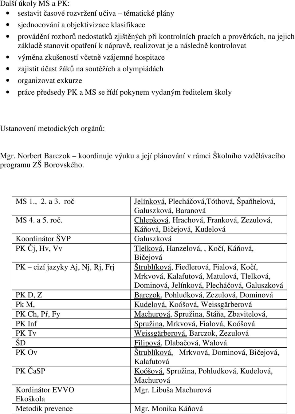 PK a MS se řídí pokynem vydaným ředitelem školy Ustanovení metodických orgánů: Mgr. Norbert Barczok koordinuje výuku a její plánování v rámci Školního vzdělávacího programu ZŠ Borovského. MS 1., 2.