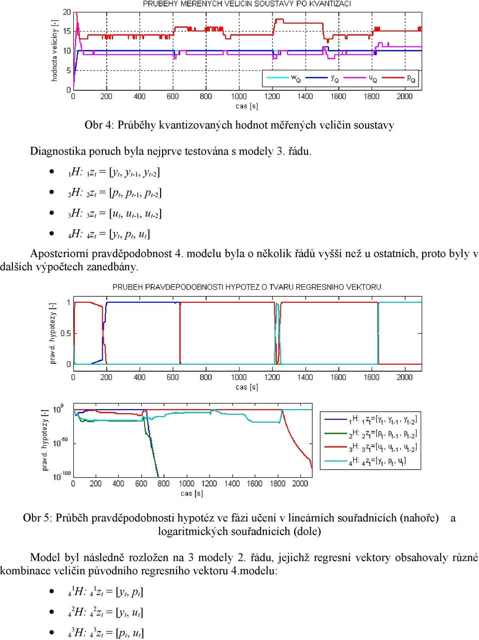 modelu byla o několk řádů vyšší než u ostatních, poto byly v dalších výpočtech zanedbány.