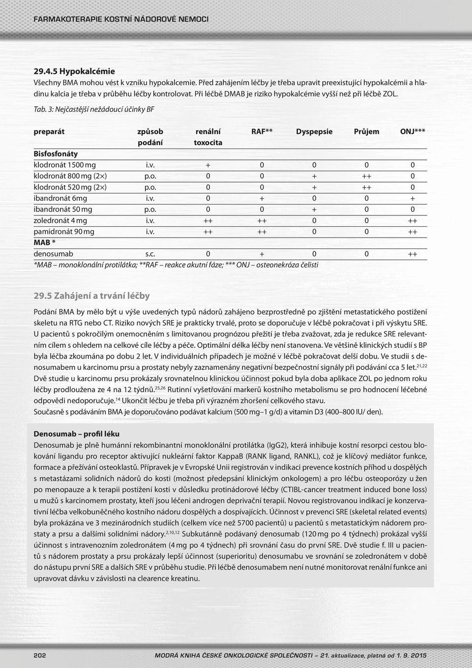 3: Nejčastější nežádoucí účinky BF preparát způsob renální RAF** Dyspepsie Průjem ONJ*** podání toxocita Bisfosfonáty klodronát 1500 mg i.v. + 0 0 0 0 klodronát 800 mg (2 ) p.o. 0 0 + ++ 0 klodronát 520 mg (2 ) p.