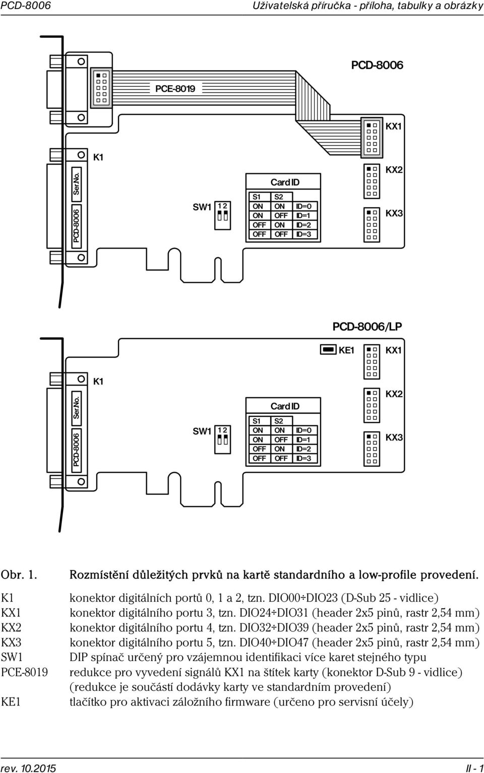 DIO00 DIO23 (D-Sub 25 - vidlice) konektor digitálního portu 3, tzn. DIO24 DIO31 (header 2x5 pinů, rastr 2,54 mm) konektor digitálního portu 4, tzn.