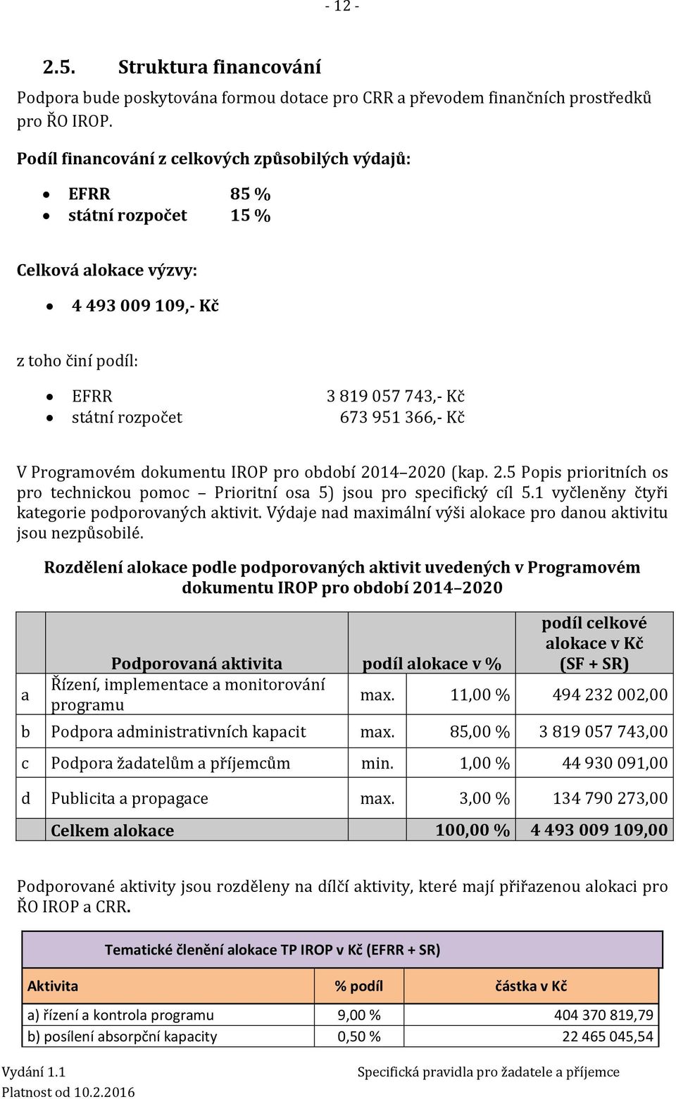 V Programovém dokumentu IROP pro období 2014 2020 (kap. 2.5 Popis prioritních os pro technickou pomoc Prioritní osa 5) jsou pro specifický cíl 5.1 vyčleněny čtyři kategorie podporovaných aktivit.