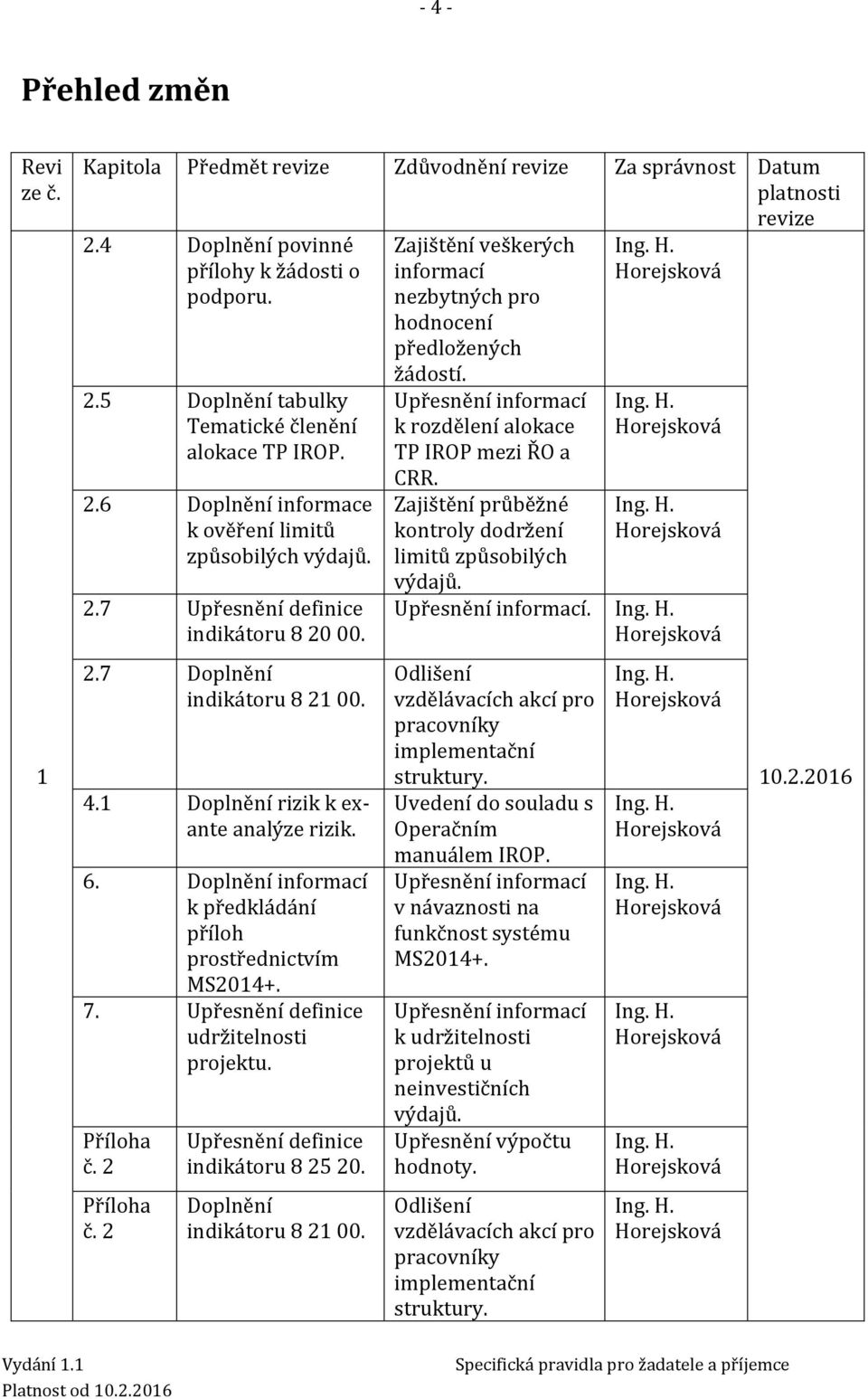 Doplnění informací k předkládání příloh prostřednictvím MS2014+. 7. Upřesnění definice udržitelnosti projektu. Příloha č. 2 Příloha č. 2 Upřesnění definice indikátoru 8 25 20.