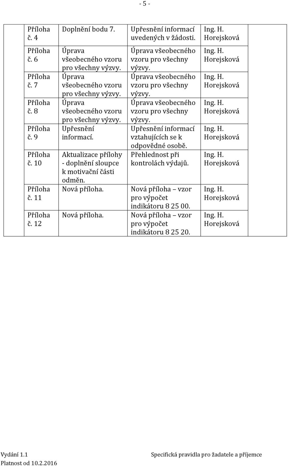 Aktualizace přílohy - doplnění sloupce k motivační části odměn. Nová příloha. Nová příloha. Úprava všeobecného vzoru pro všechny výzvy.