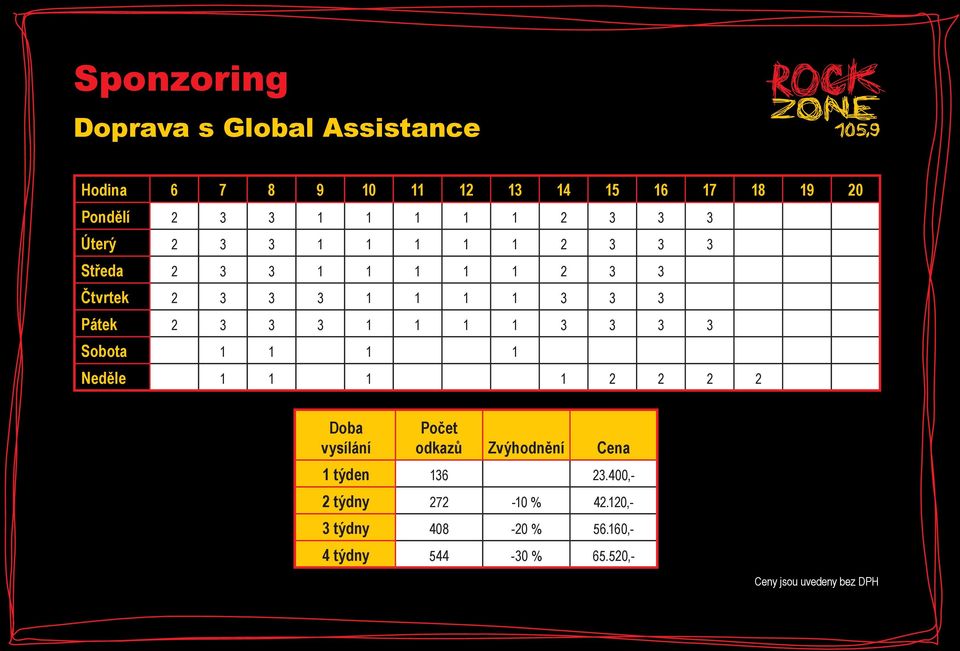 Pátek 2 3 3 3 1 1 1 1 3 3 3 3 Sobota 1 1 1 1 Neděle 1 1 1 1 2 2 2 2 Doba vysílání Počet odkazů