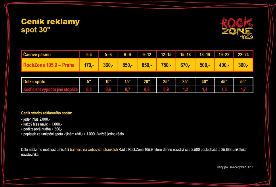 spotu: jeden hlas 2.000,- každý hlas navíc + 1.000,- podkresová hudba + 500,- poplatek za umístění spotu v jiném rádiu + 1.